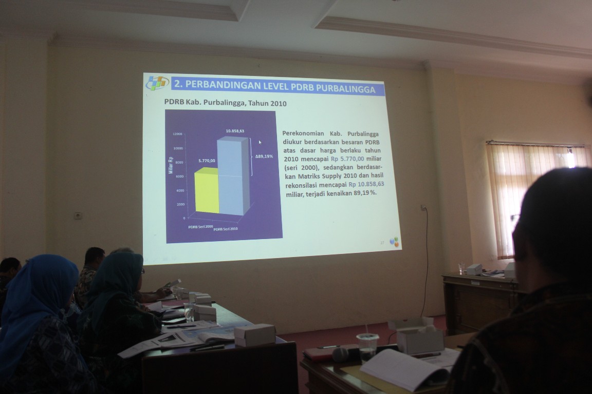 PDRB Purbalingga Tahun 2010 Naik 89,19 %